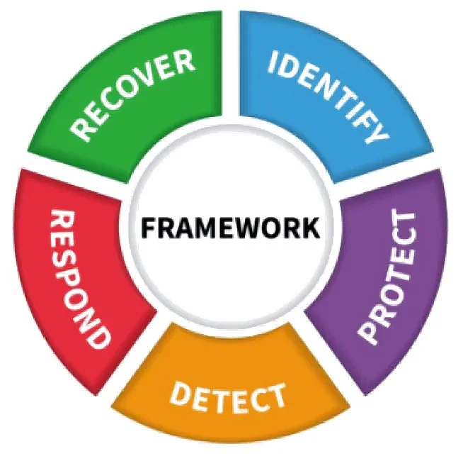 Framework diagram