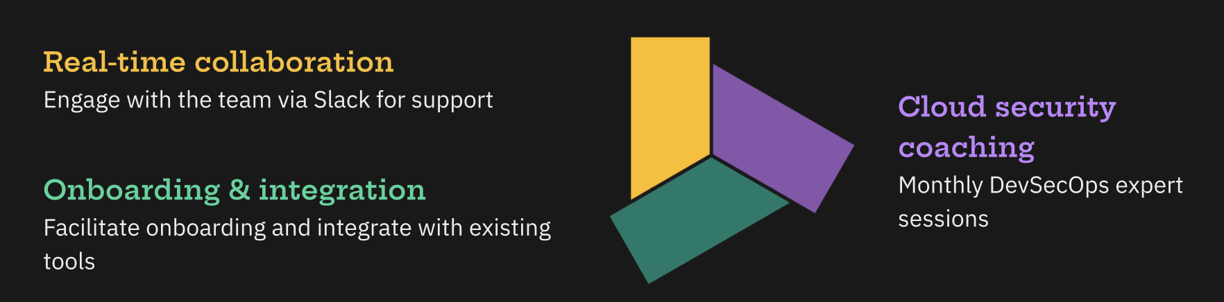 Coaching and Support visual showing real-time collaboration, onboarding & integration, and cloud security coaching